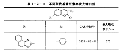 陽(yáng)離子型香豆素?zé)晒庠霭讋┑暮铣? title=