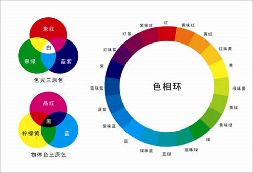 什么是熒光增白劑-增白劑廠家-練達(dá)熒光科技