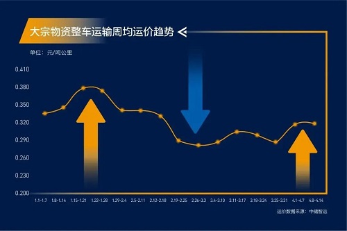 緊急通知！全國高速開啟“收費(fèi)模式”！化工品將全面漲價(jià)！